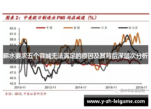 薪水要求五个蓉城无法满足的原因及其背后深层次分析 薪水要求五个蓉城无法满足的原因及其背后深层次分析