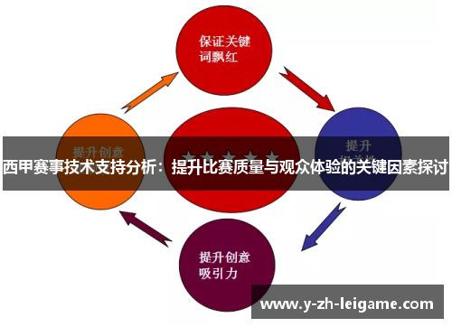 西甲赛事技术支持分析:提升比赛质量与观众体验的关键因素探讨 西甲赛事技术支持分析:提升比赛质量与观众体验的关键因素探讨