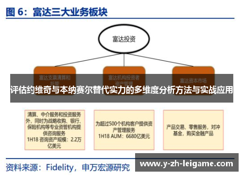 评估约维奇与本纳赛尔替代实力的多维度分析方法与实战应用 评估约维奇与本纳赛尔替代实力的多维度分析方法与实战应用