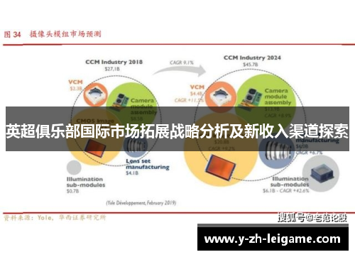 英超俱乐部国际市场拓展战略分析及新收入渠道探索 英超俱乐部国际市场拓展战略分析及新收入渠道探索