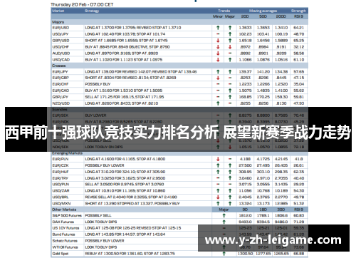 西甲前十强球队竞技实力排名分析 展望新赛季战力走势