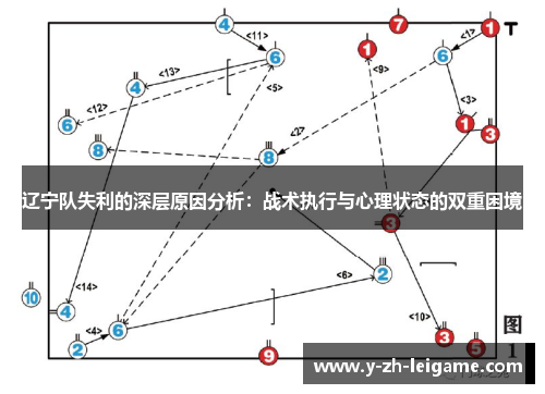 辽宁队失利的深层原因分析:战术执行与心理状态的双重困境 辽宁队失利的深层原因分析:战术执行与心理状态的双重困境