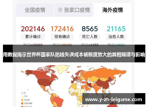 用数据揭示世界杯国家队防线失误成本被极度放大的真相规律与影响 用数据揭示世界杯国家队防线失误成本被极度放大的真相规律与影响